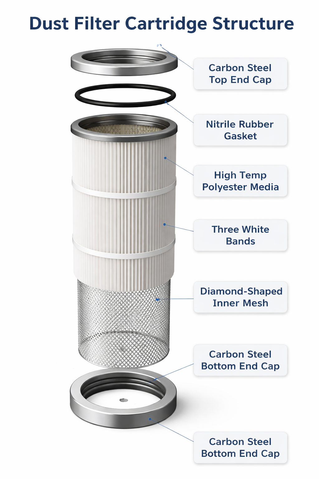 Customized 380*900 Dust Collection Filter