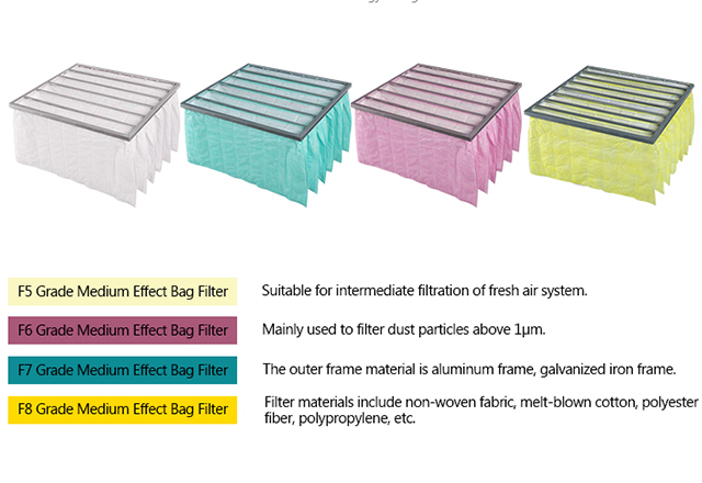 Filtre multidièdre rigide cadre plastique M6, F7, F8 et F9